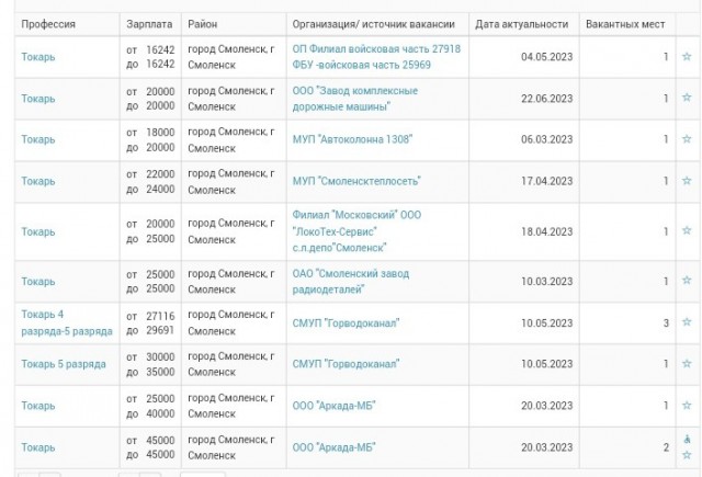 Зафиксирован сильнейший дефицит кадров в России на заводах за 25 лет — газета «Ведомости»