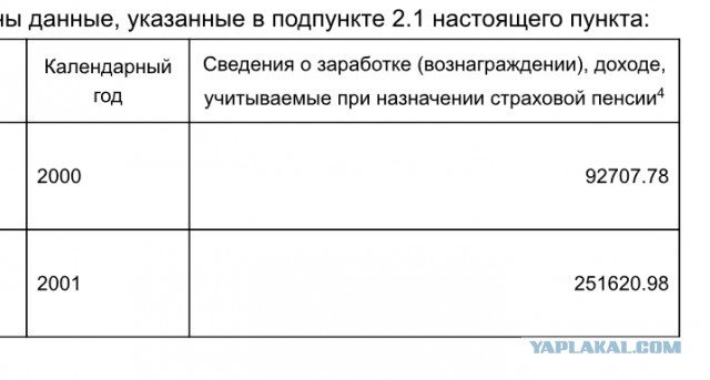 Ура, я пенсионер!