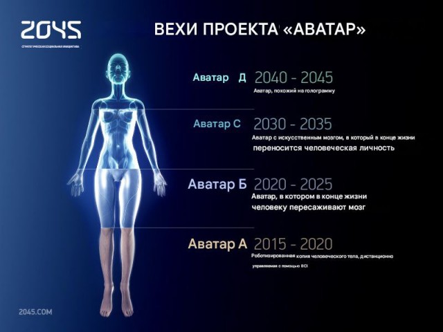 Ковид, Цифровая валюта и прочие радости