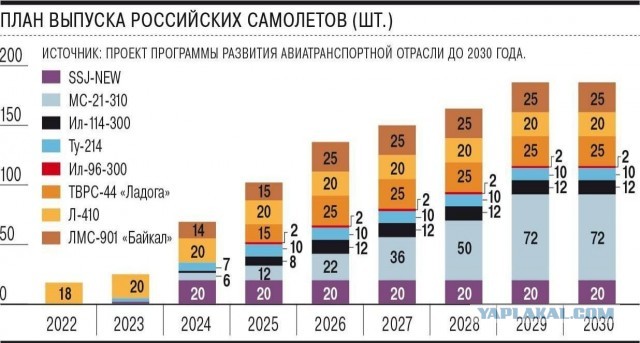 Второй обновленный Ту-214 поступил в парк авиакомпании Red Wings