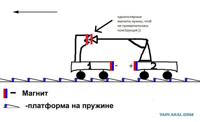 Создаём вечный двигатель