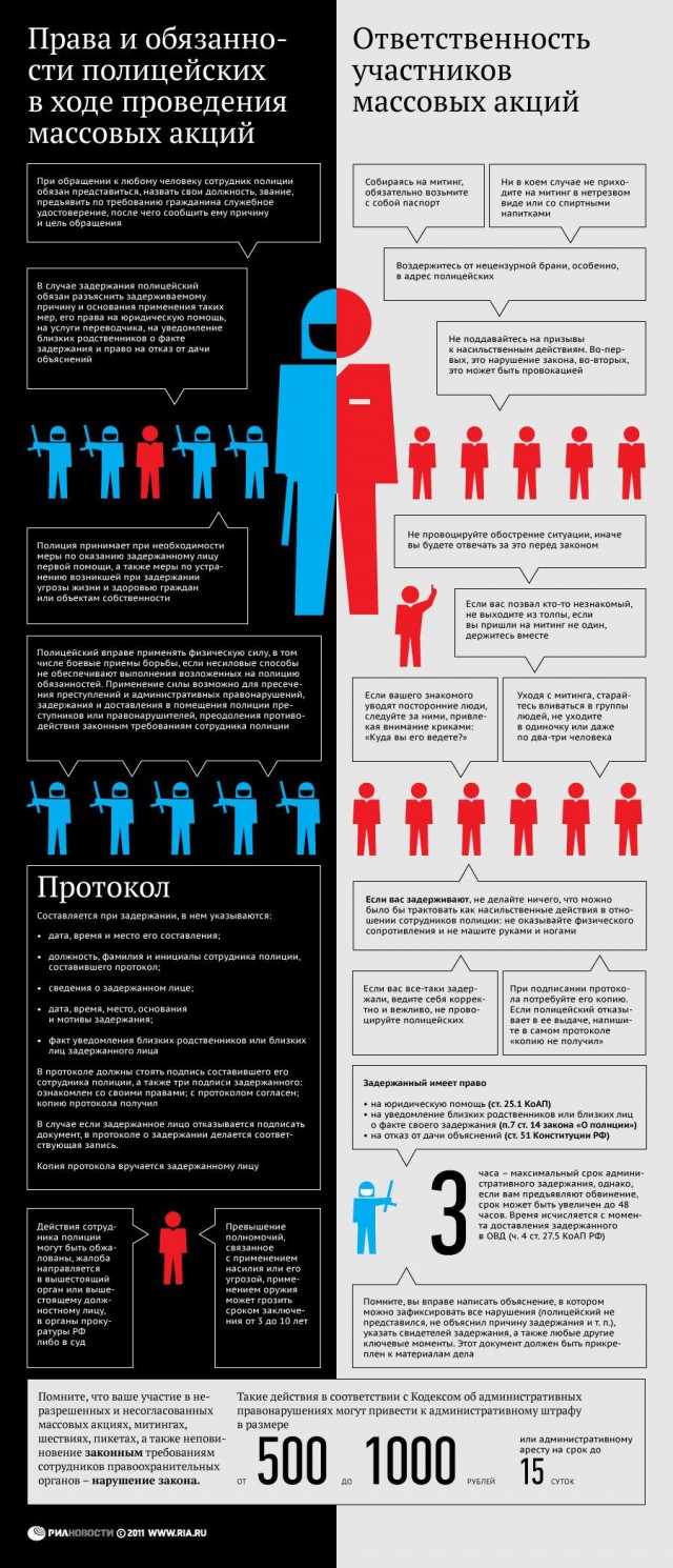 Митинг 10 декабря