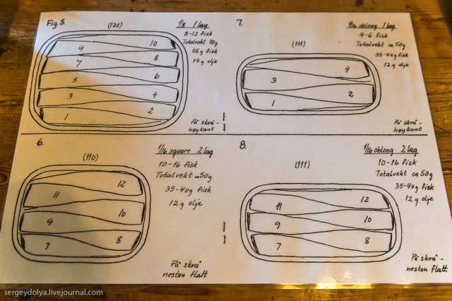 Как в Норвегии шпроты делали