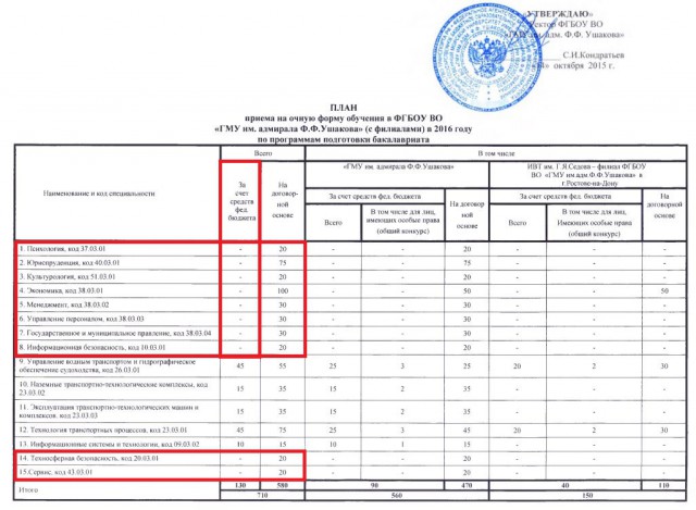 Послание президента. Реакция соцсетей.