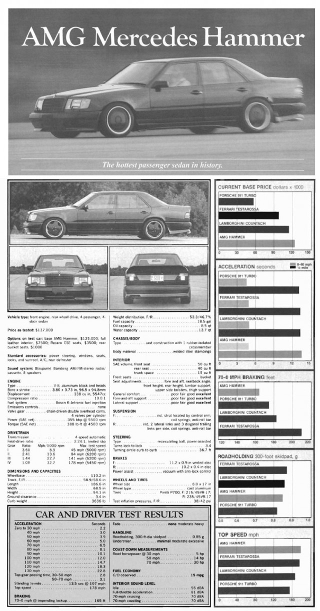 W124 История домаркетингового боливара