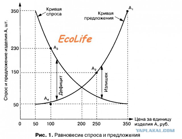 Касается каждого