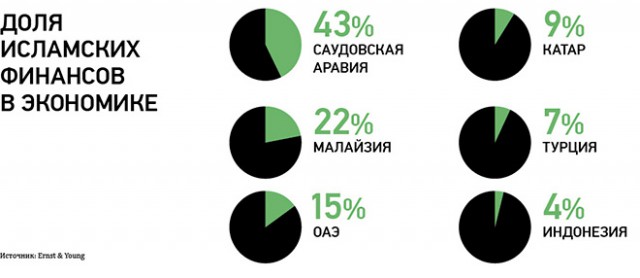 Рыночная экономика - основной источник преступности в мире.