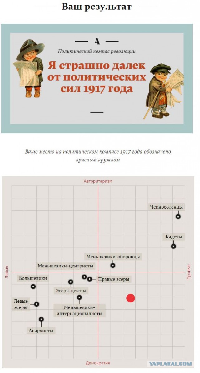Кем бы вы были в 1917?
