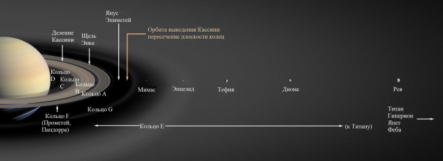 Кассини-Гюйгенс — финал 20 лет исследований