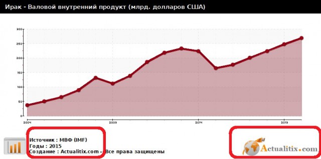 В Венесуэле народ выбрасывает на улицу обесценившиеся деньги