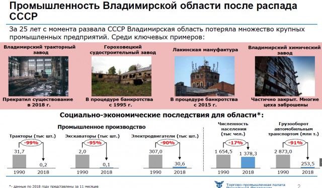 Время остановилось: во что превратился моторный завод в Волгограде