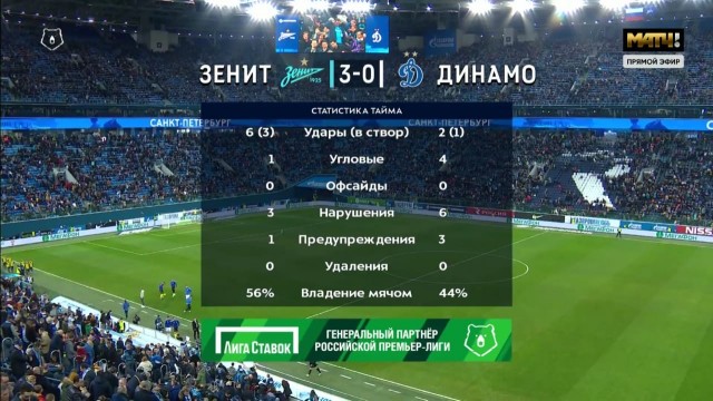 Чемпионат России по футболу 2019-2020. Часть V.