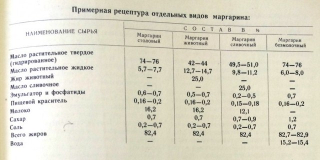 Почему в СССР нарезной батон был вкуснее, чем сегодняшний