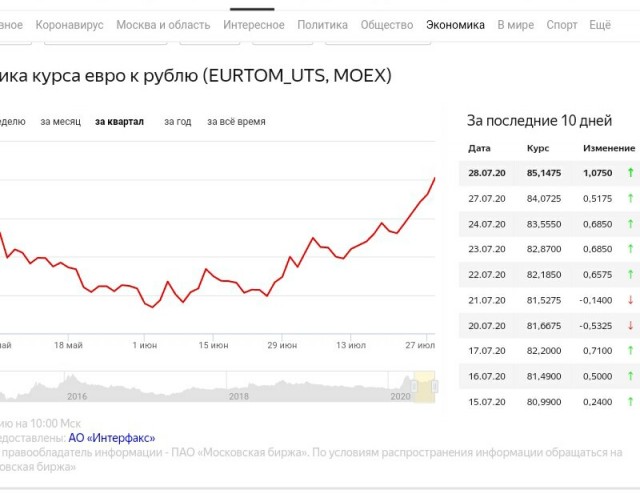 Курс рубля рухнул