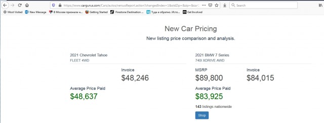 Цены на новые автомобили: Россия vs США