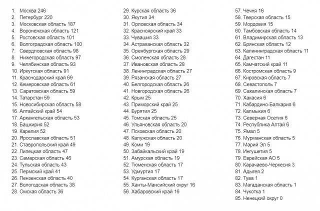 Пандемия съехавших крыш - разновидности болезни. Россия и мир. Часть 37
