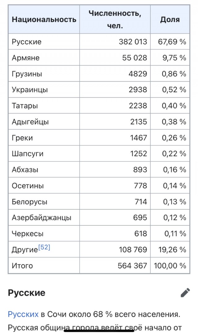 Про реальные цены на квартиры в Сочи (опровержение лжи)
