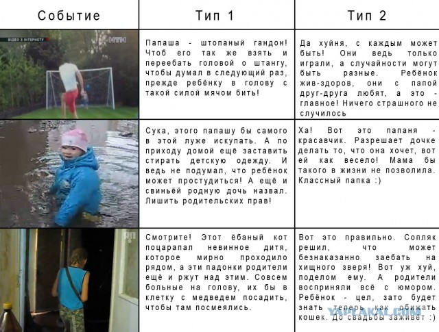 Есть два типа пользователей ЯПа