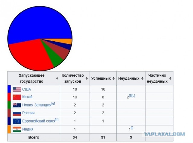 Илон Маск, догоняй!
