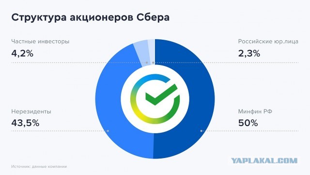 Акционеры утвердили рекордные в истории Сбера и российского рынка дивиденды