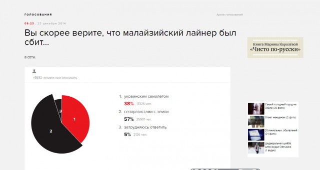 На сайте "Эхо Москвы" объявлено голосование