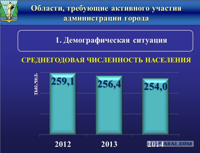 В Подмосковье водятся дворцы