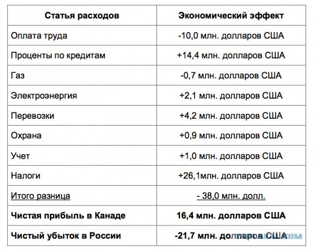 Налог для малого бизнеса вырастет на 16%