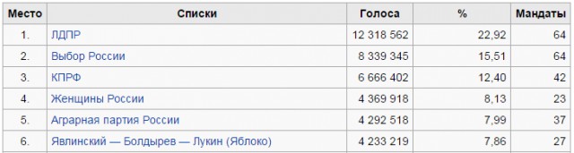 Юрий Шевчук
