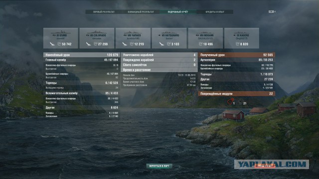 World of warships