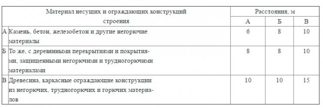 Разрушенные каркасники.