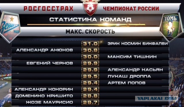 Футбол Чемпионат России 2016-17. Кубок России,РФПЛ,ФНЛ. Часть V