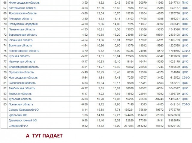 Половина жителей России отказалась от рождения детей из-за бедности