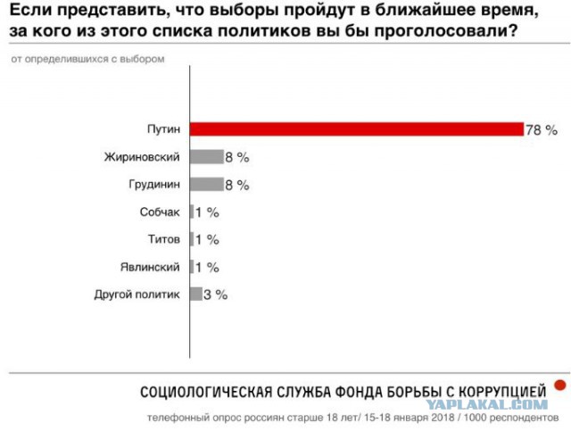 «Назад в будущее»: Сайт Тульского избиркома сообщил о 40% явке на мартовских выборах президента