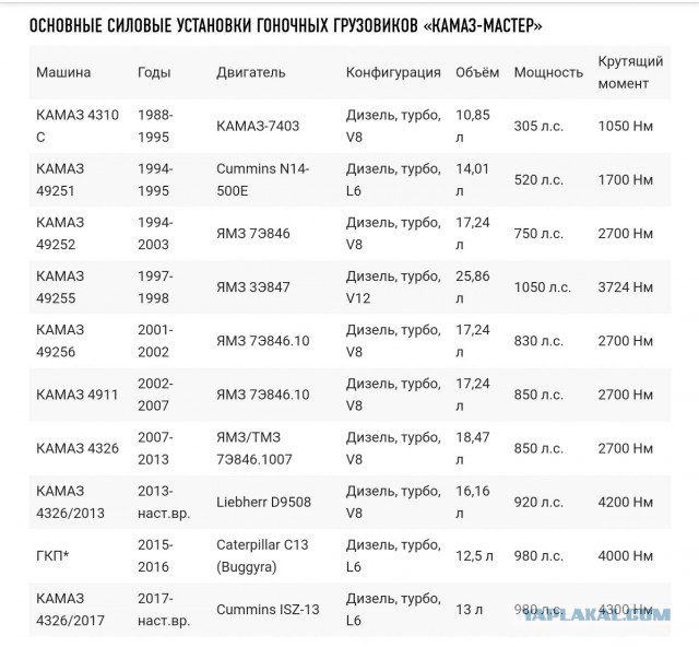 Российский этап Формулы-1