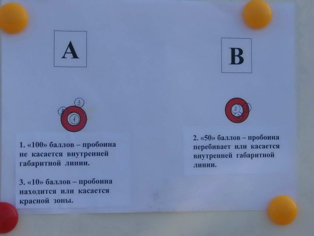 Соревнования снайперских пар изнутри. 2007 г