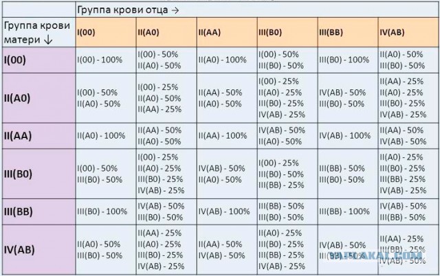 Оспаривание отцовства. Категорические стопроцентные выводы эксперта о том, что истец не является отцом ребенка