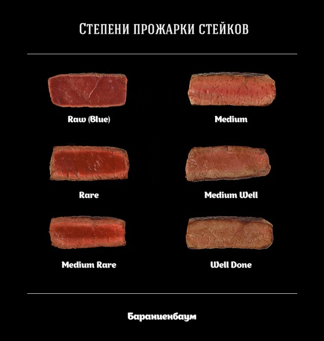 Недожог кирпича