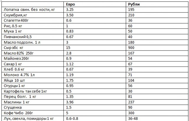 Хавчик, коммуналка, пенсии и з/п