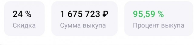 В Москве владельцы пунктов выдачи Wildberries штурмуют главный офис компании из-за штрафов