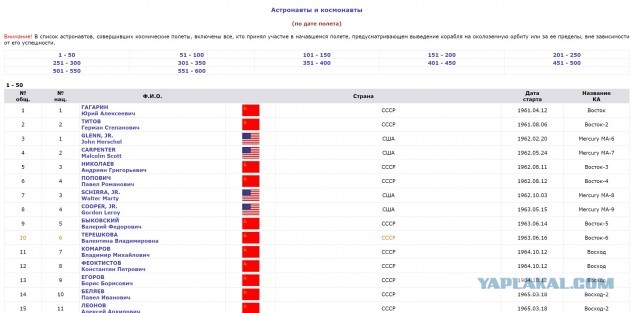 Редкие кадры и архивные снимки 10.05.2023