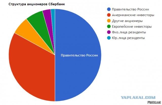 Газпром- должник.