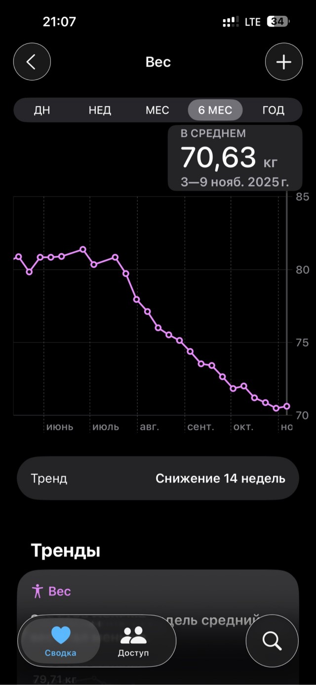 Я охудеваю от такой жизни…