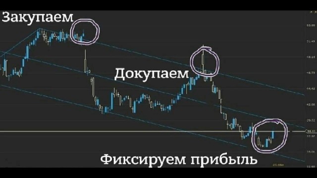 Биткоин за сутки потерял почти 10%.