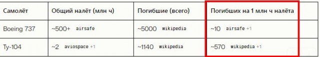 Гибель адмиралов