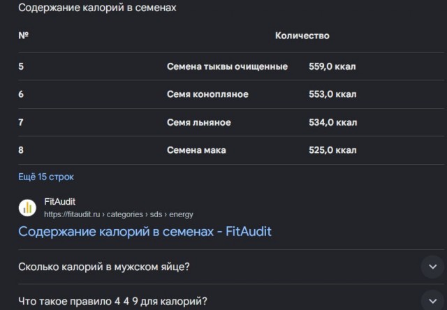 Факт, который вы вряд ли хотели знать: губы и анус состоят из одинаковой ткани
