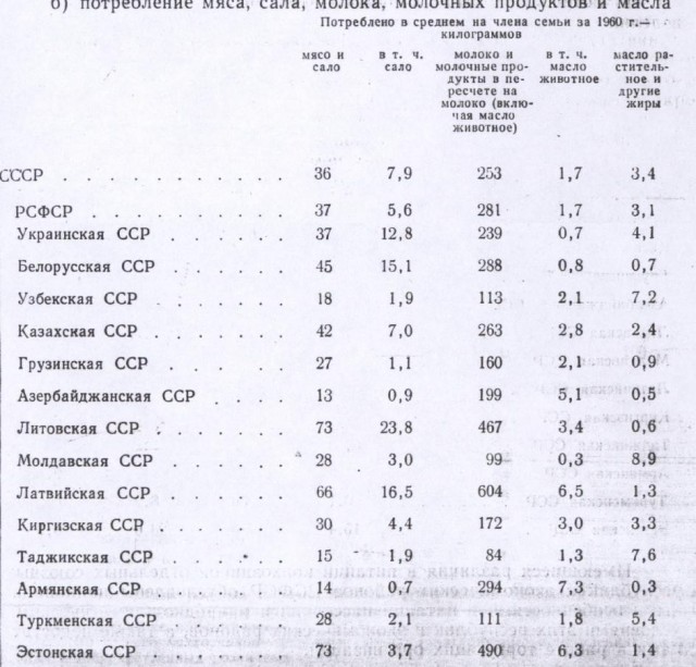 Говорят, что в СССР жить было лучше, чем сейчас в России. Давайте сравним?
