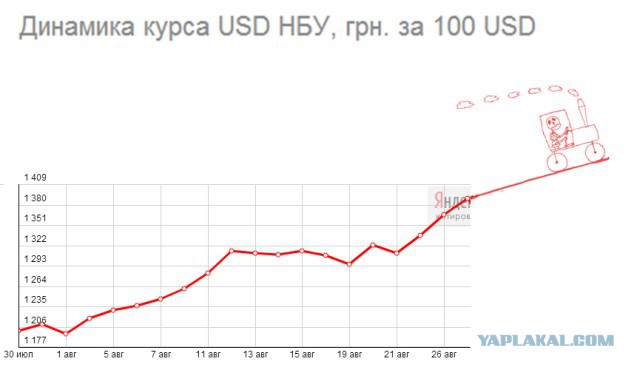 В Киеве банки прекратили продажу долларов.