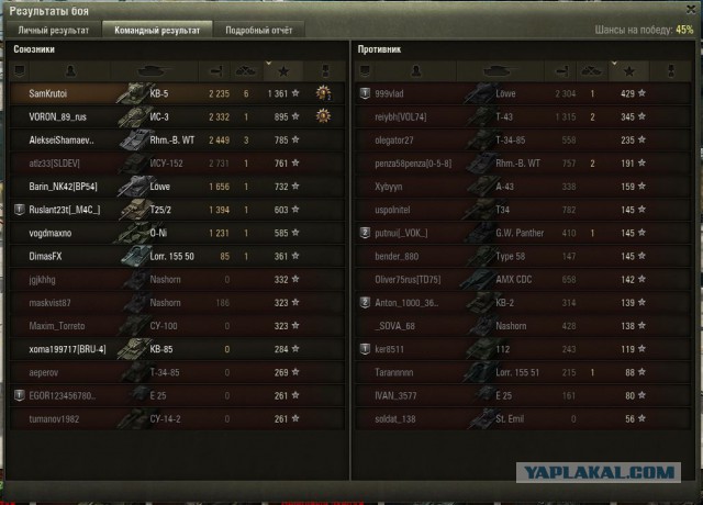 Wargaming 29