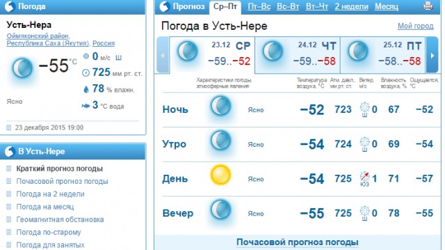 Глобальное потепление