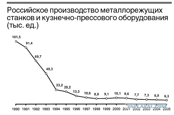 Смерть заводам, На тему, как мы будем импортозамещаться.